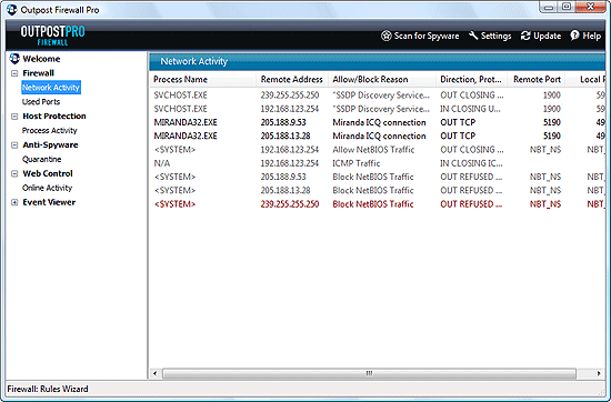 Network connections monitoring