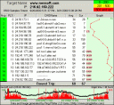 Screenshot of PingPlotter Standard Edition 3.30.0s